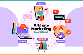 Tiếp Thị Liên Kết (Affiliate Marketing) Là Gì? Giải Thích Dễ Hiểu Cho Người Mới Bắt Đầu