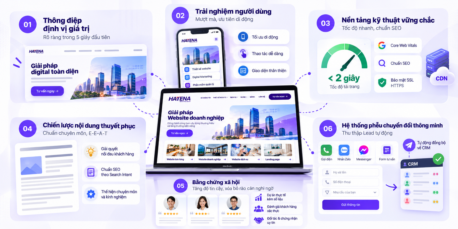6 yếu tố cốt lõi trong thiết kế website doanh nghiệp giúp tối ưu chuyển đổi và ra đơn