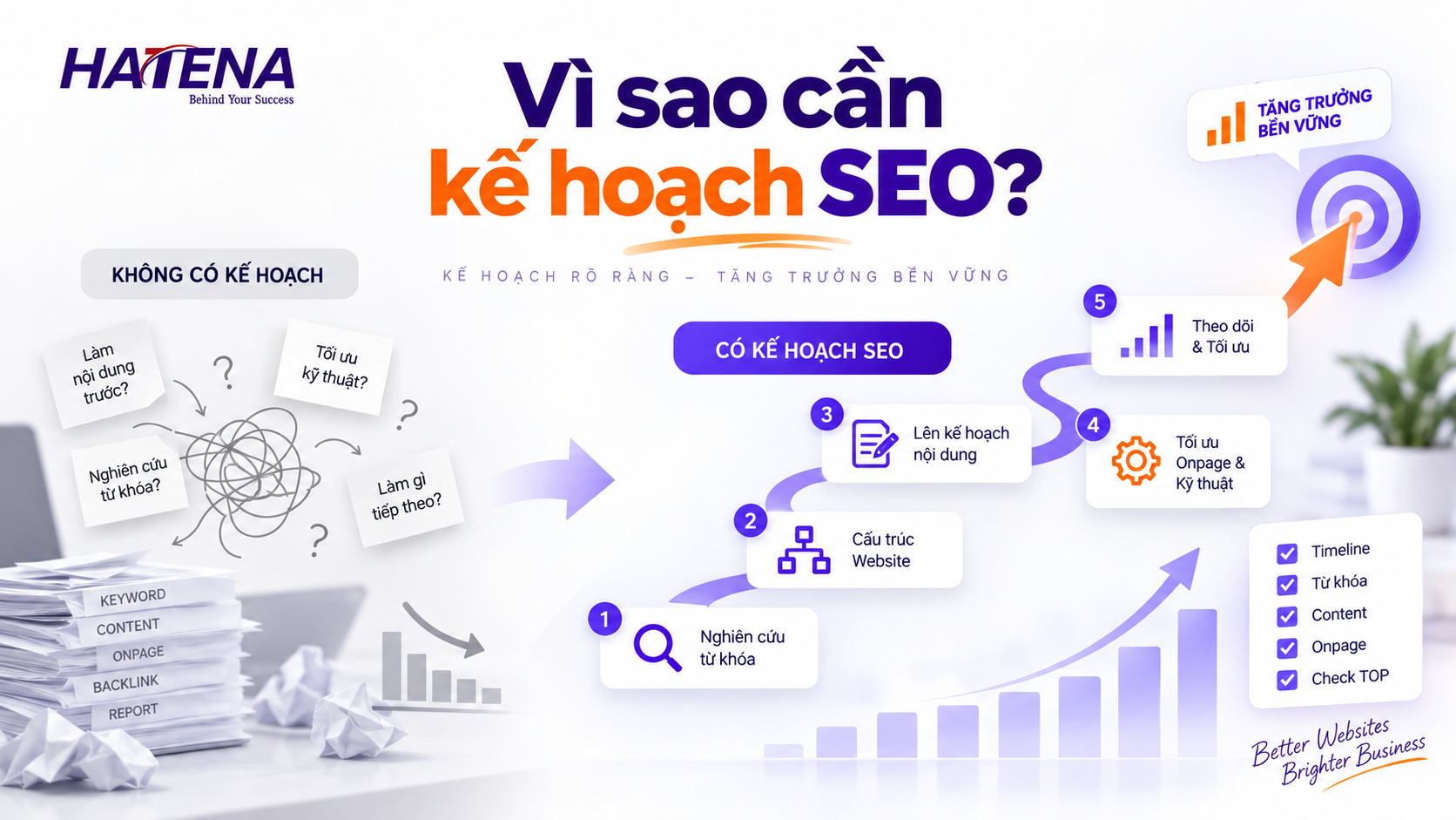Tại sao cần lập kế hoạch SEO trước khi triển khai