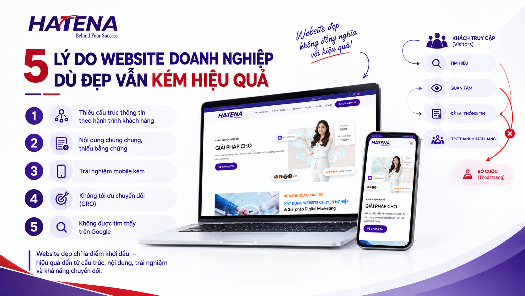 5 lý do thiết kế website doanh nghiệp đẹp nhưng vẫn kém hiệu quả