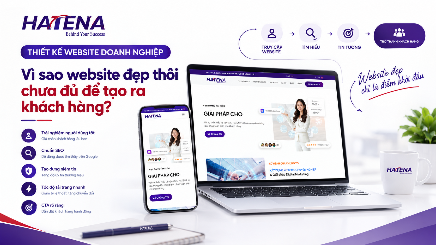 Thiết kế website doanh nghiệp chuyên nghiệp tạo ra khách hàng - HATENA