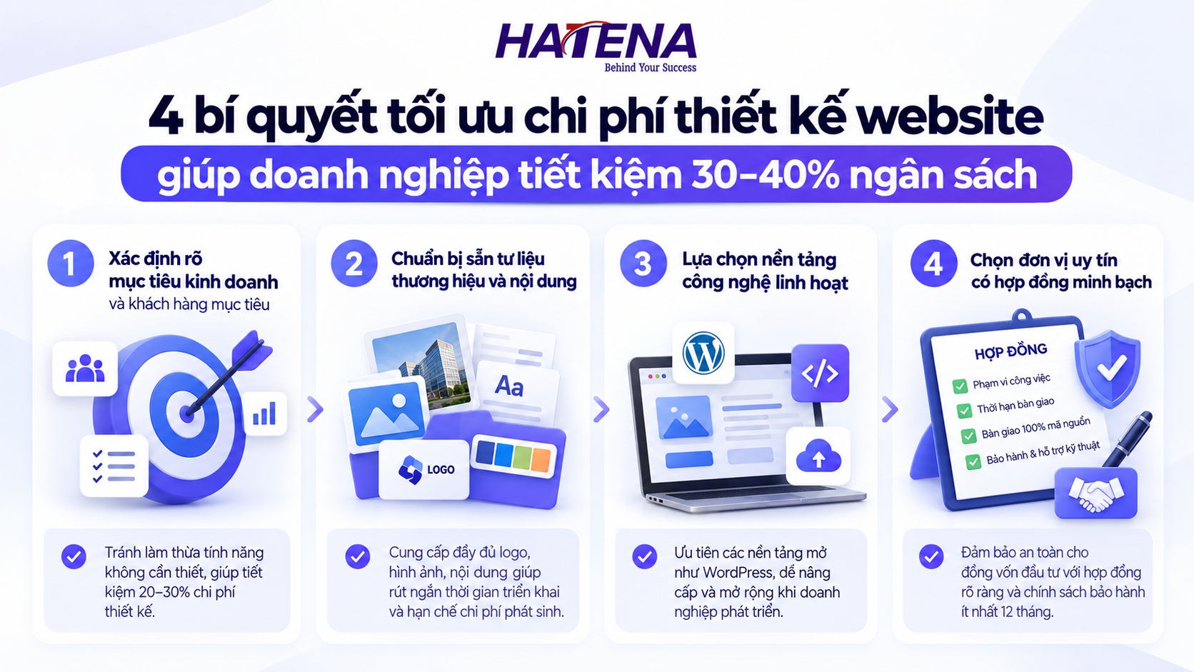 4 bí quyết tối ưu chi phí thiết kế website hiệu quả cho doanh nghiệp