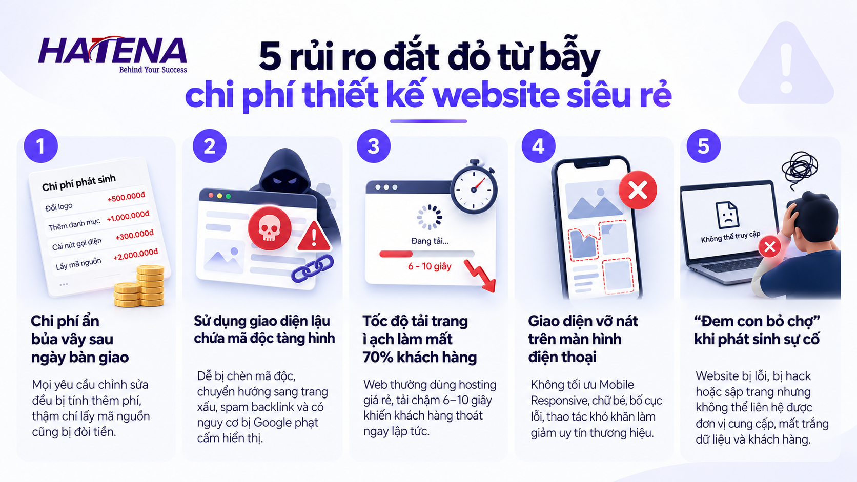 5 rủi ro đắt đỏ khi lựa chọn chi phí thiết kế website giá rẻ từ 500k đến 2 triệu
