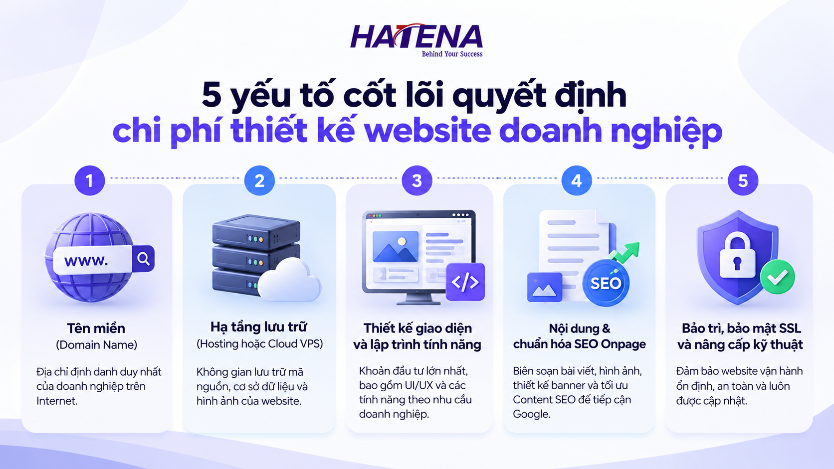 5 yếu tố cốt lõi quyết định chi phí thiết kế website doanh nghiệp hoàn chỉnh