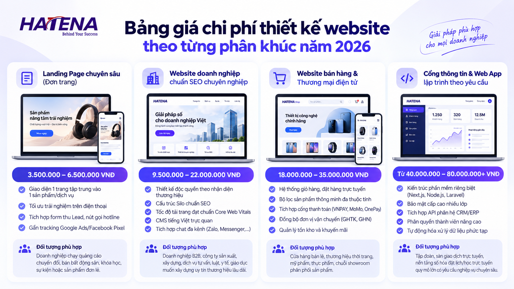 Bảng báo giá chi phí thiết kế website theo từng phân khúc năm 2026