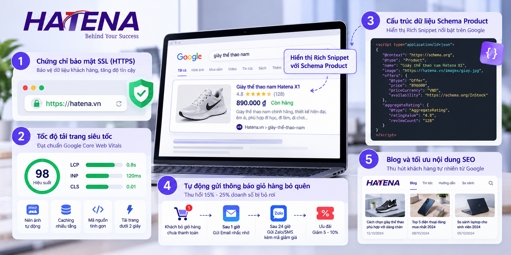 Website bán hàng cần những chức năng nào - Mô hình bảo mật SSL và hạ tầng Technical SEO toàn diện