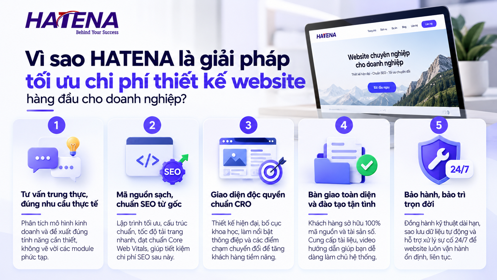 Giải pháp tối ưu chi phí thiết kế website và bứt phá doanh thu tại HATENA